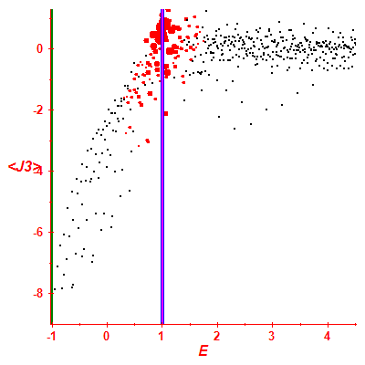 Peres lattice <J3>